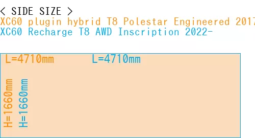 #XC60 plugin hybrid T8 Polestar Engineered 2017- + XC60 Recharge T8 AWD Inscription 2022-